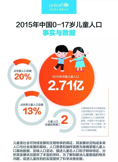 中国农村教育观察：六一：数说中国儿童发展状况